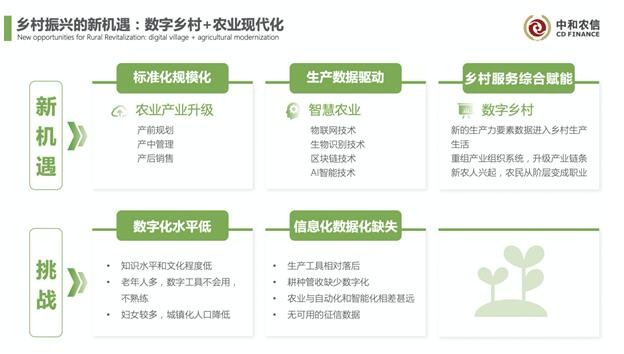 中和农信CTO赵占胜（江声）：从数字普惠金融到现代化智慧农业的创新